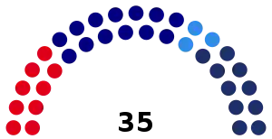 Elecciones provinciales de Mendoza de 1966