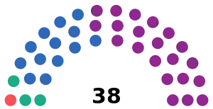 Elecciones provinciales de Mendoza de 2019