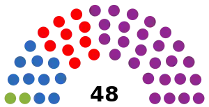 Elecciones provinciales de Mendoza de 2023 - Diputados.svg