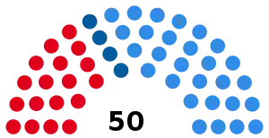 Elecciones provinciales de Santa Fe de 1983