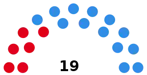 Elecciones provinciales de Santa Fe de 1995