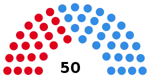 Elecciones provinciales de Santa Fe de 1995