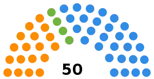 Elecciones provinciales de Santa Fe de 2003