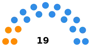 Elecciones provinciales de Santa Fe de 2003