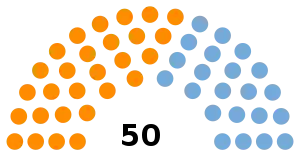 Elecciones provinciales de Santa Fe de 2007