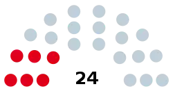 Elecciones provinciales de Santiago del Estero de 1940