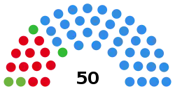 Elecciones provinciales de Santiago del Estero de 2002