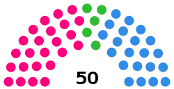 Elecciones provinciales de Santiago del Estero de 2005