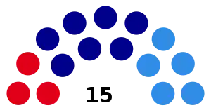 Elecciones provinciales de Tierra del Fuego de 1995