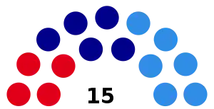 Elecciones provinciales de Tierra del Fuego de 1999
