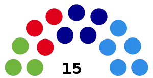 Elecciones provinciales de Tierra del Fuego de 2003