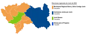 Elecciones regionales de Junín de 2022