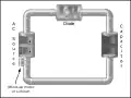 Un circuito sencillo de corriente alterna consiste en una bomba oscilante, una válvula "diodo", y un depósito como "condensador". Puede usarse cualquier tipo de motor para impulsar la bomba, con tal de que esta oscile.