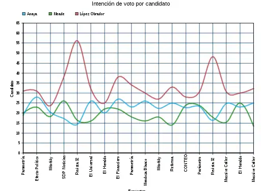 Precampañas