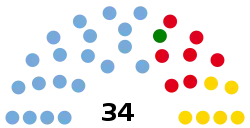 Entre Ríos_Diputados.svg