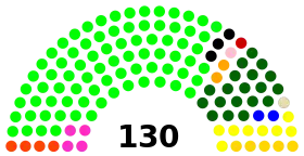 Elecciones a la Asamblea Constituyente de Ecuador de 2007