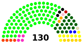 Escaños de la asamblea constituyente del 2007.svg