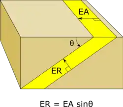 Espesor aparente