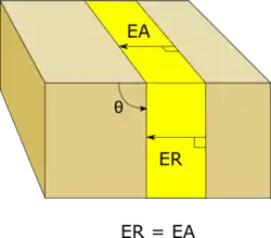 Espesor real