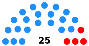 Elecciones municipales de 2019 en Estepona