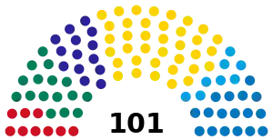 Estonie Riigikogu 2023.svg