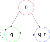 Estructura de Kripke de ejemplo