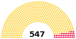 Ethiopia House of People's Representatives 2020.svg