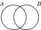 Extension de Peirce - Diagrama de Euler