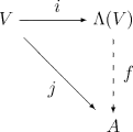 Propiedad universal del álgebra exterior