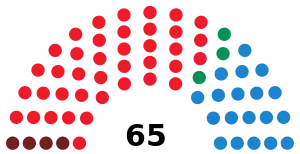 Elecciones a la Asamblea de Extremadura de 1991