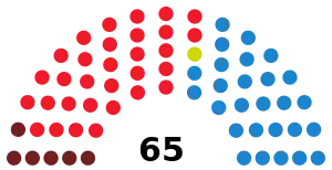Elecciones a la Asamblea de Extremadura de 1995
