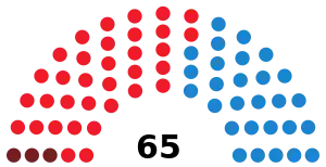 Elecciones a la Asamblea de Extremadura de 1999