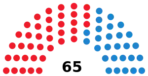 Elecciones a la Asamblea de Extremadura de 2007