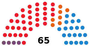 Elecciones a la Asamblea de Extremadura de 2019