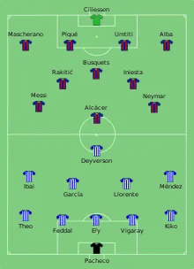 Alineación inicial