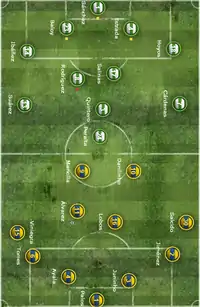 Alineación inicial