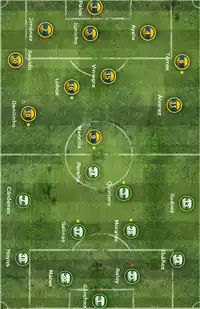 Alineación inicial