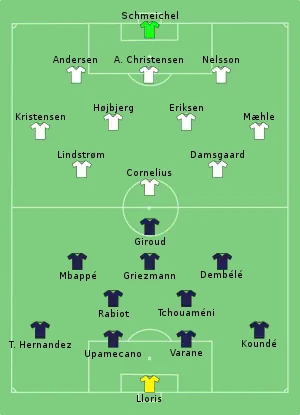 Alineación inicial