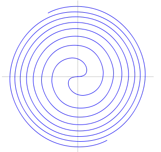 Espiral de Fermat.