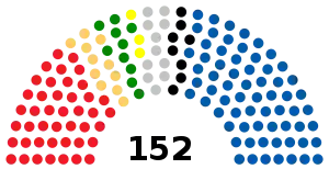 Elecciones parlamentarias de Croacia de 2003