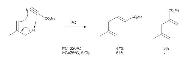 Figure 8. Modificaciones de la reacción eno por catálisis de ácidos de Lewis.