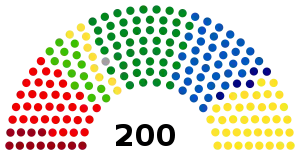 Elecciones parlamentarias de Finlandia de 2015