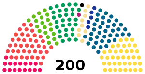 Elecciones parlamentarias de Finlandia de 2019