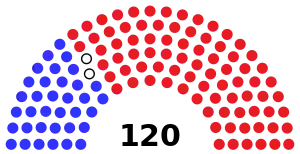 Florida_state_legislature_diagram_house.svg