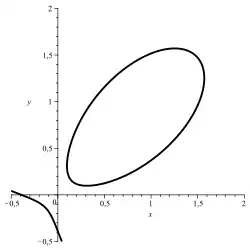 x
          
            3
          
        
        +
        
          y
          
            3
          
        
        +
        
          
            0,06
          
        
        =
        3
        ⋅
        x
        ⋅
        y
      
    
    {\displaystyle x^{3}+y^{3}+{\textbf {0,06}}=3\cdot x\cdot y}