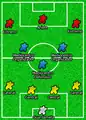 4-3-3Esta formación se utiliza para dominar el centro del campo y aportar muchos jugadores en tareas ofensivas, de esa forma se logra ejercer una gran presión sobre la defensa rival.