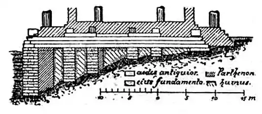 Cimientos del antiguo y del nuevo Partenón.