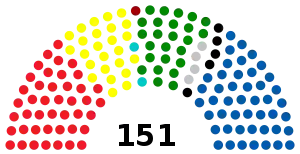 Elecciones parlamentarias de Croacia de 2000