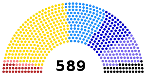 Elección legislativa de Francia de 1902