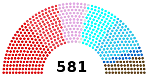 Elecciones legislativas de Francia de 1956